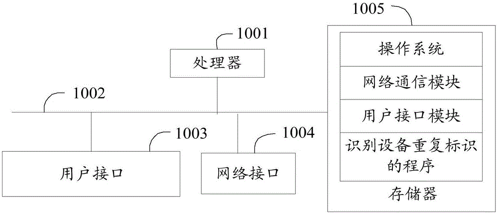 识别设备重复标识的方法、终端及存储介质与流程