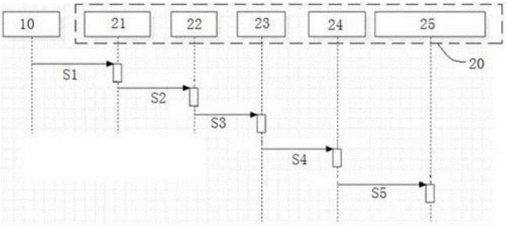 个人信息的建立方法与流程