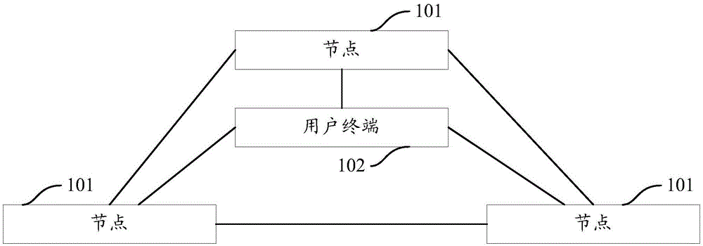 一种基于安全多方计算的电池数据管理系统及方法与流程