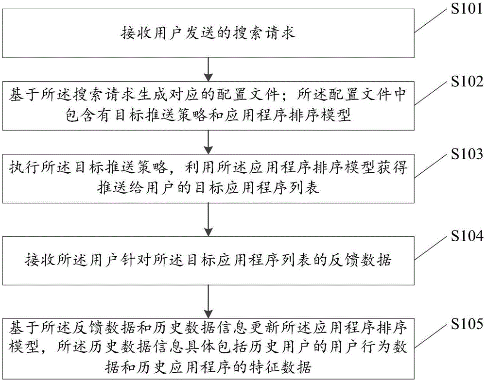 一种推送应用程序的方法及装置与流程