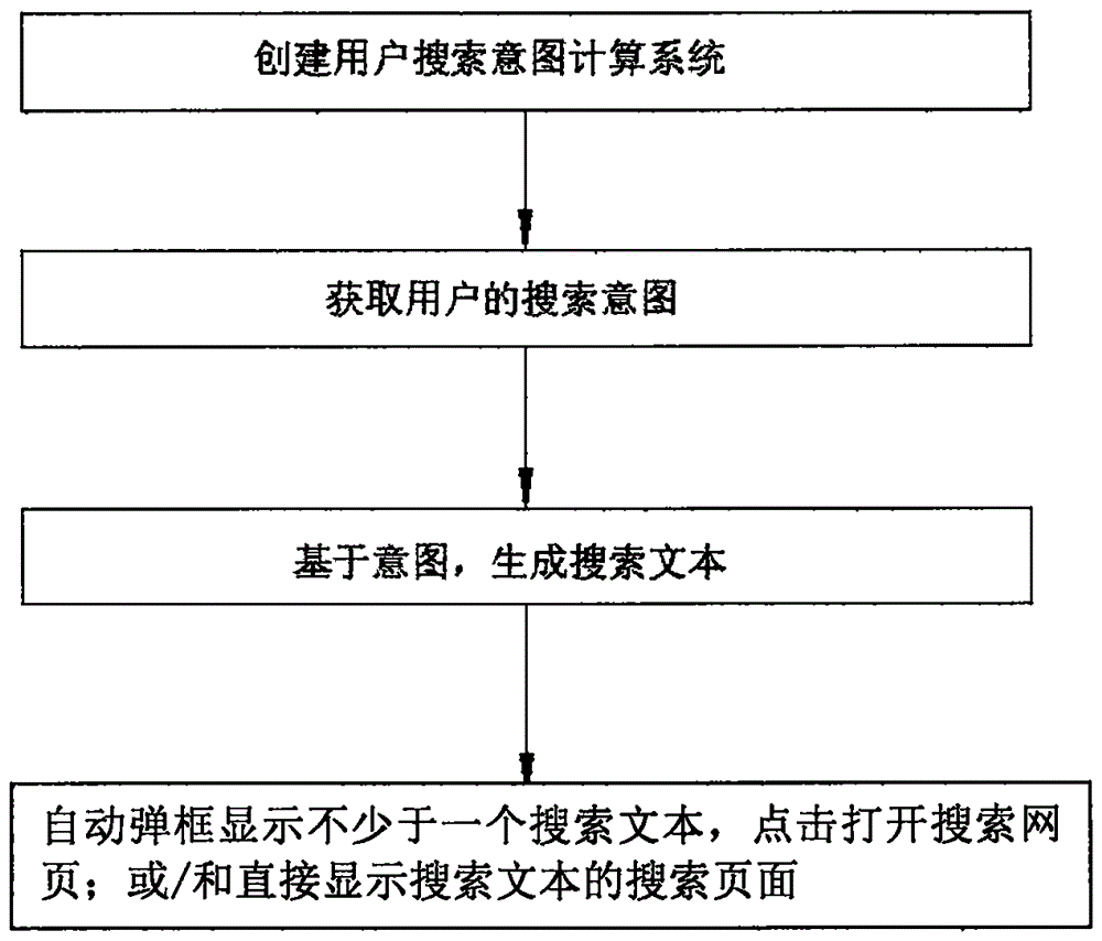 一种自动化搜索的方法与流程