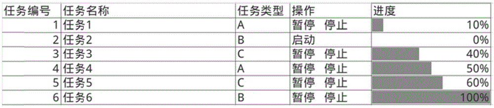 一种表格数据显示方法、装置、设备及存储介质与流程