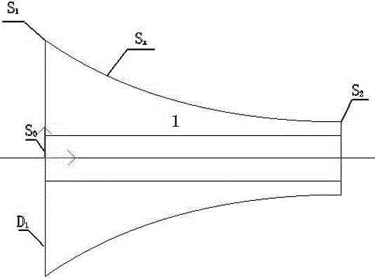 一种空心抛物线型变幅杆的设计方法与流程