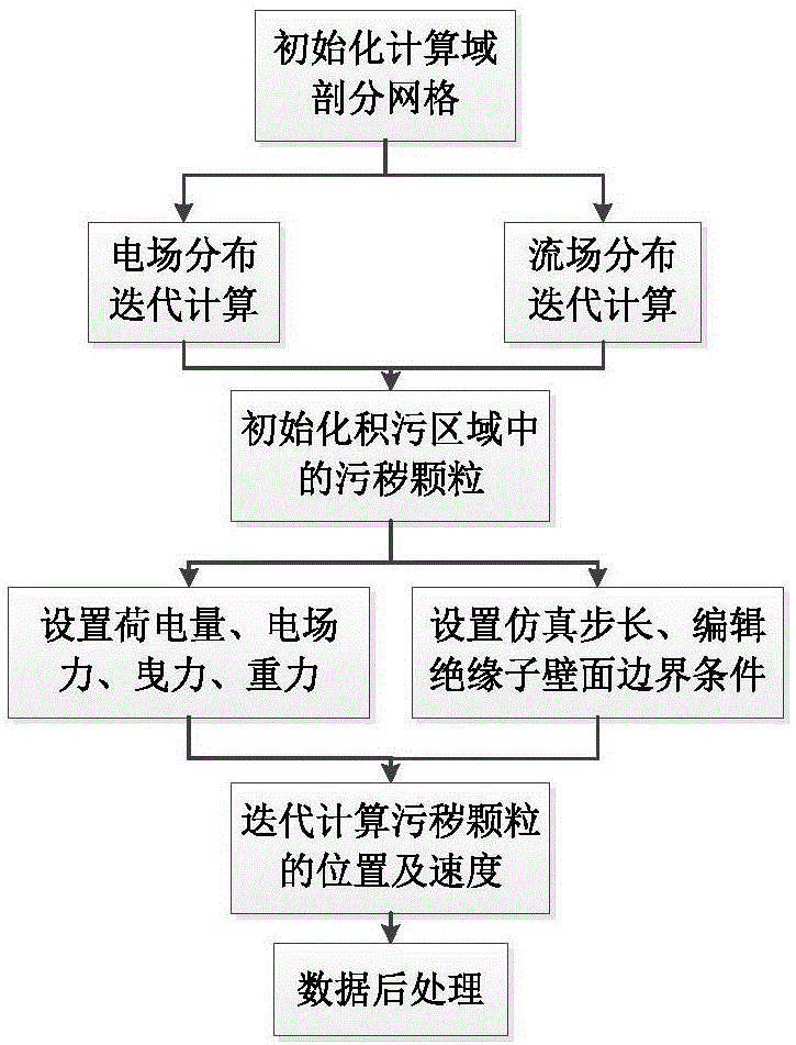 一种直流架空线路绝缘子表面污秽沉积模拟方法与流程