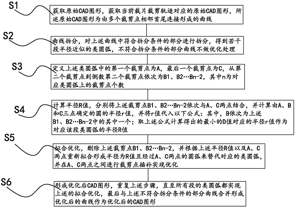 一种优化裁剪曲线质量的方法及系统、计算机可读存储介质、终端与流程