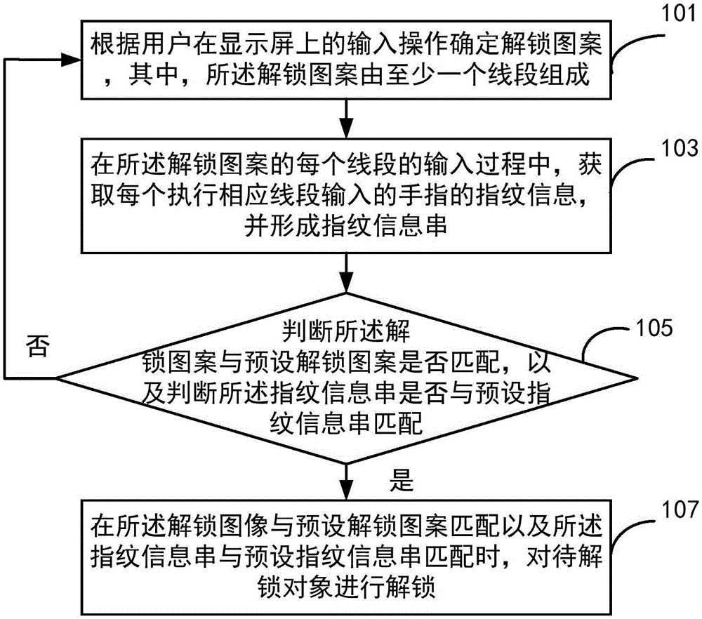 解锁控制方法及电子装置与流程