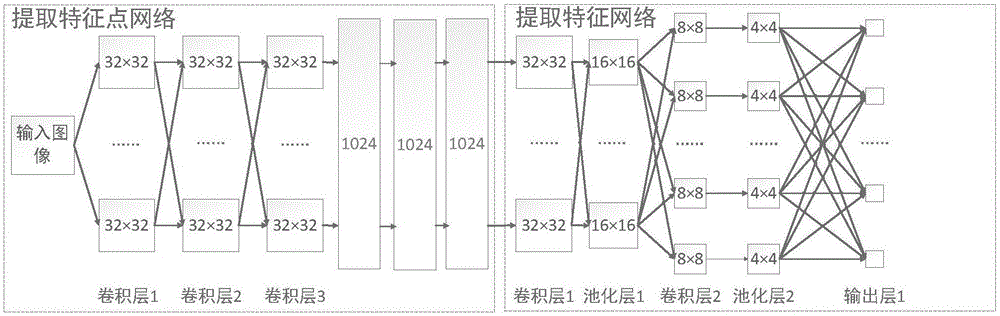 基于对抗神经网络的图像特征提取方法与流程