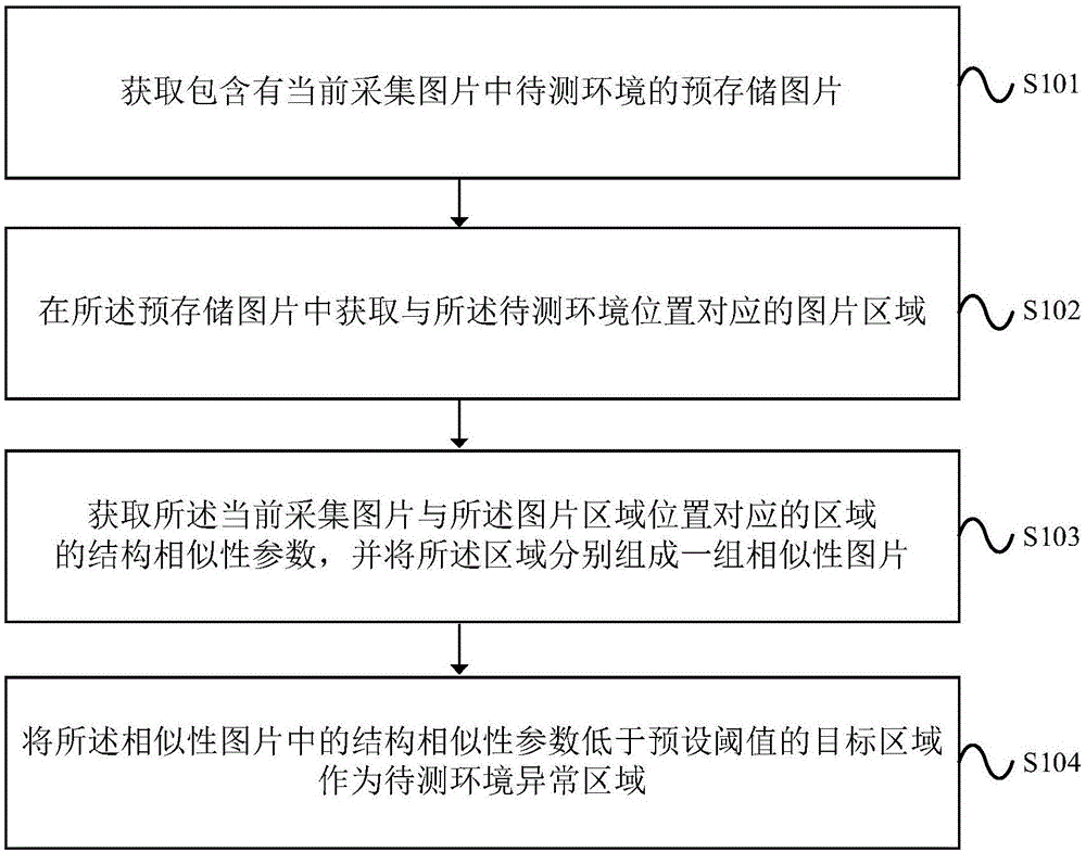 一种检测待测环境异常区域的方法及装置与流程