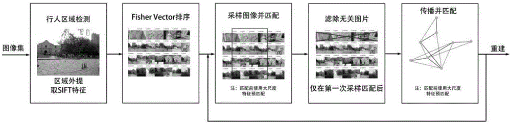 大规模图像的匹配方法与流程