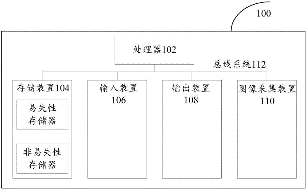 图像处理方法、装置及系统与流程