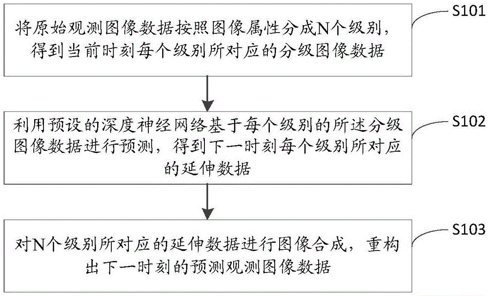 资料延伸方法、装置及电子设备与流程