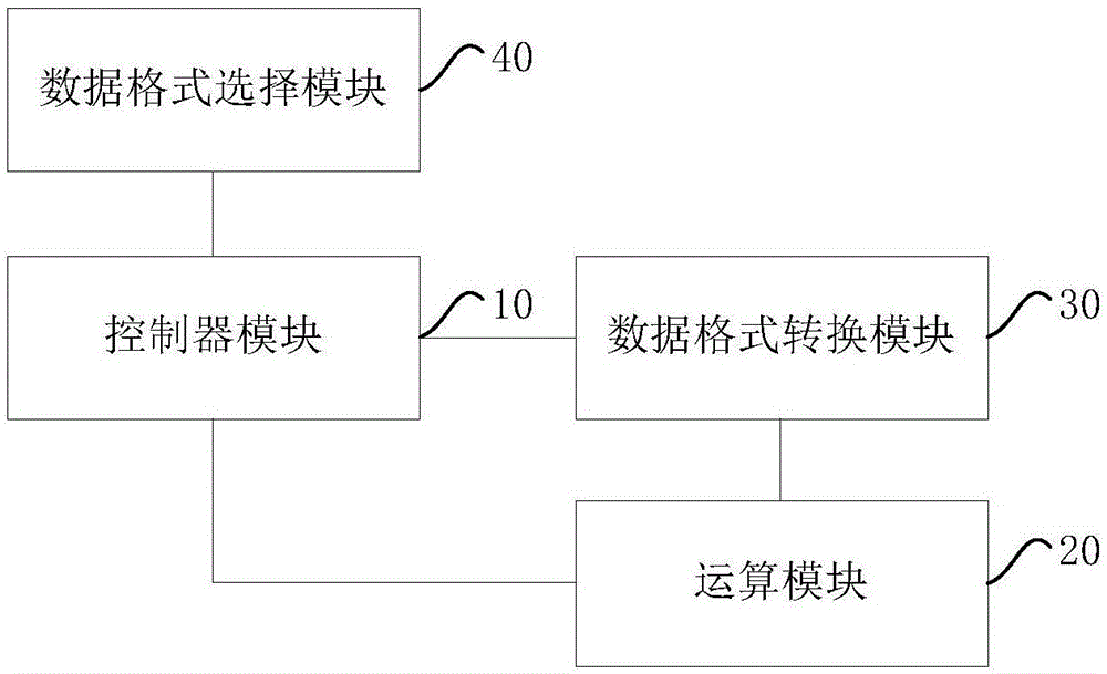 计算装置及相关产品的制作方法