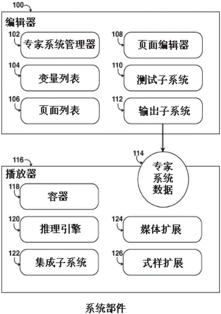 用于简化的知识工程的方法与系统与流程