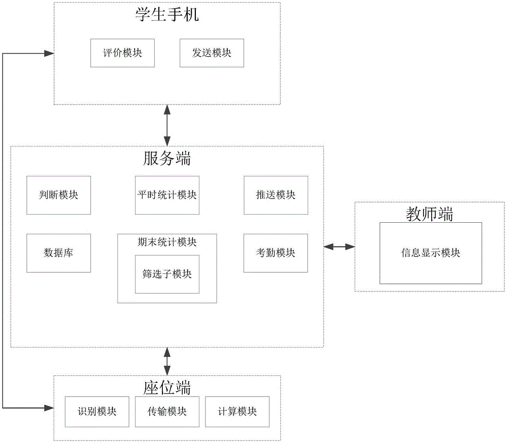 教务管理系统的制作方法