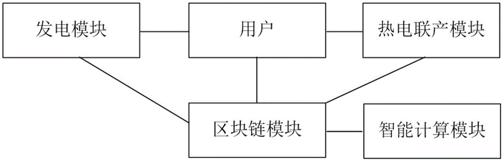 一种基于区域内部交易的智能电网监控系统及其控制方法与流程