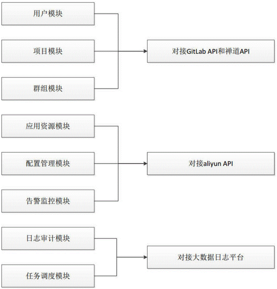 一种基于DevOps的研发管理系统和方法与流程