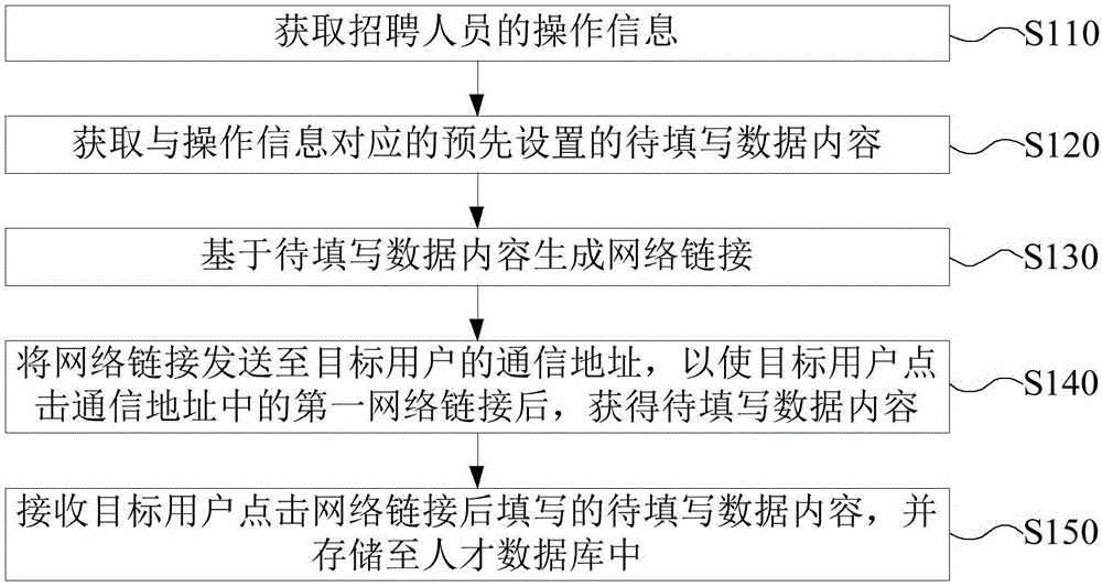 一种数据传输方法、装置、电子设备及可读存储介质与流程