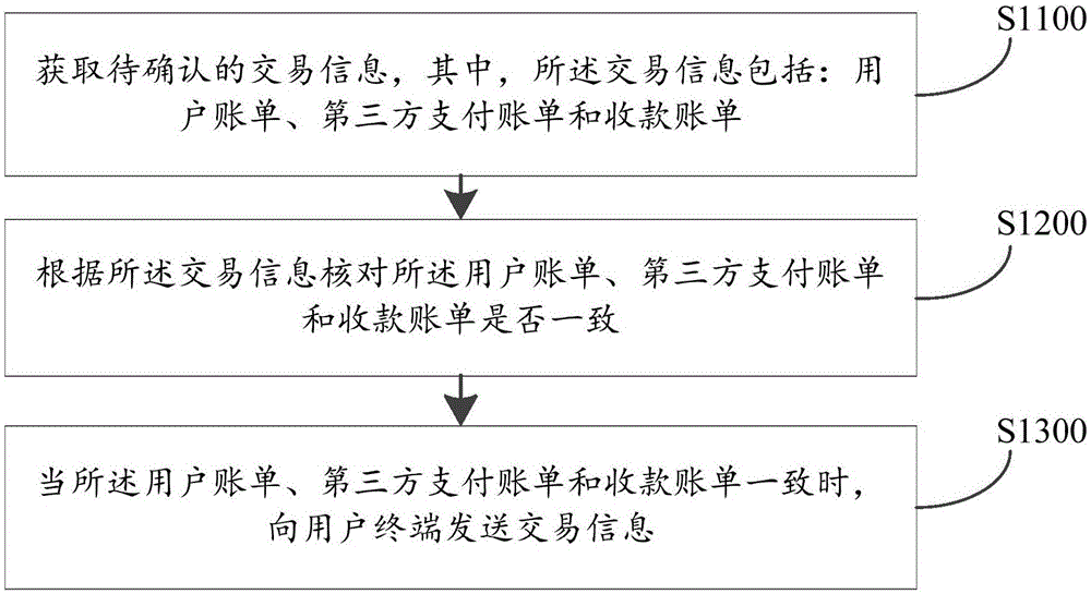 资金支付方法、装置、计算机设备及存储介质与流程