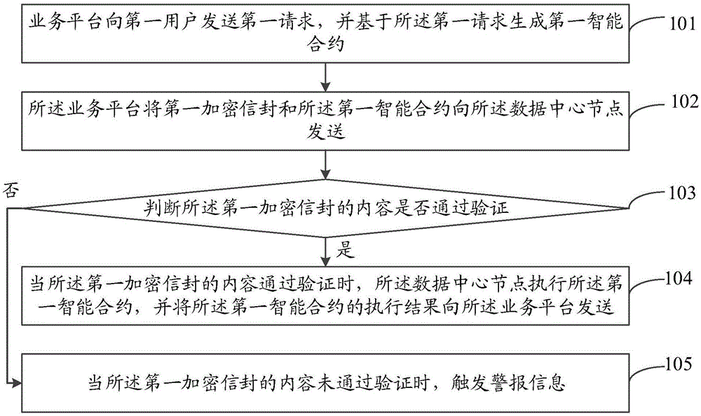 一种信息处理方法、装置及存储介质与流程