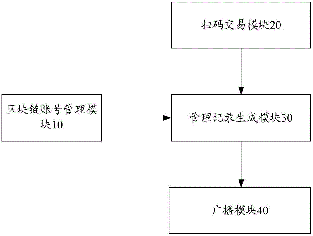 一种基于区块链技术的配件管理装置的制作方法