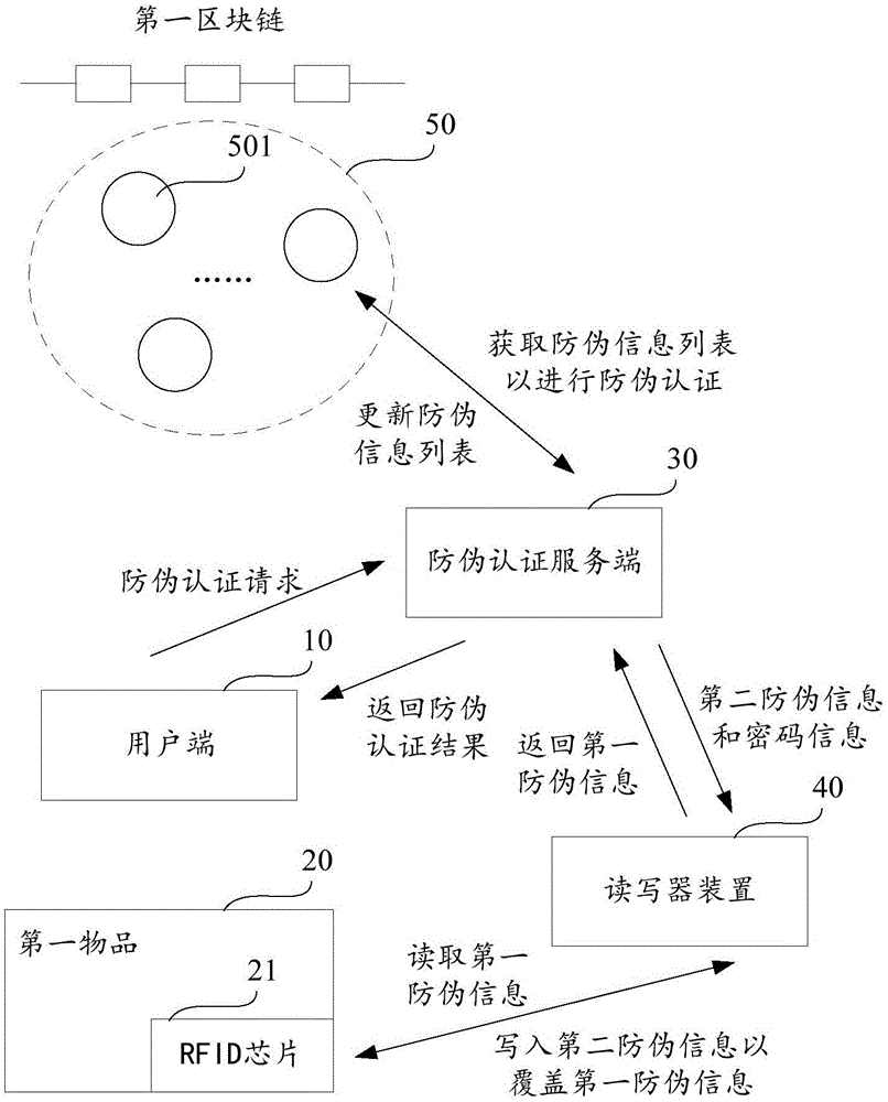 防伪认证方法、设备和存储介质与流程