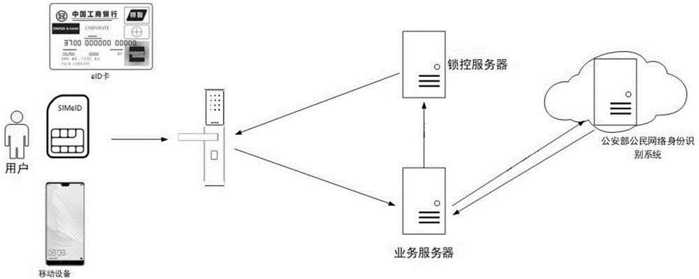 一种采用eID开锁的智能锁系统及开锁方法与流程