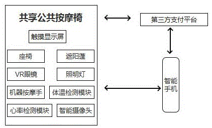 一种共享公共按摩椅系统的制作方法