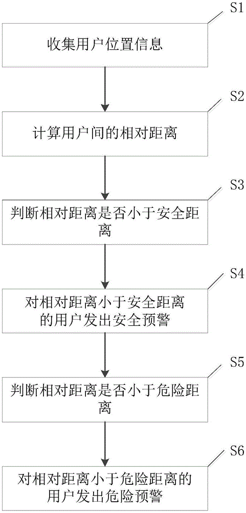 一种基于移动互联网的交通安全预警方法及其系统与流程