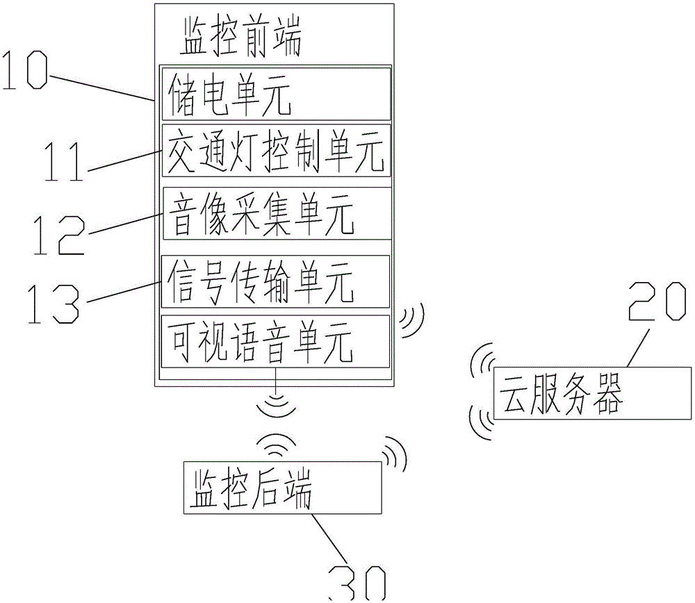 一种城市道路智能监控系统的制作方法