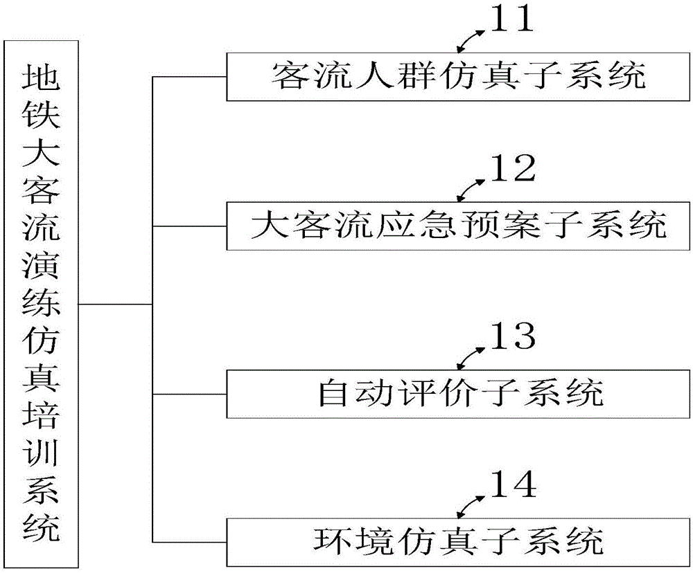 一种地铁大客流演练仿真培训系统及方法与流程