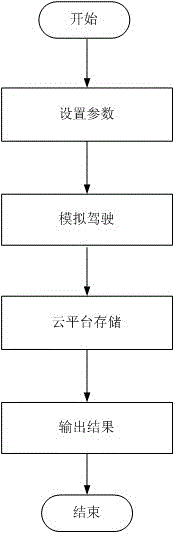 一种基于虚拟现实和大数据的隧道掘进机实训平台的制作方法