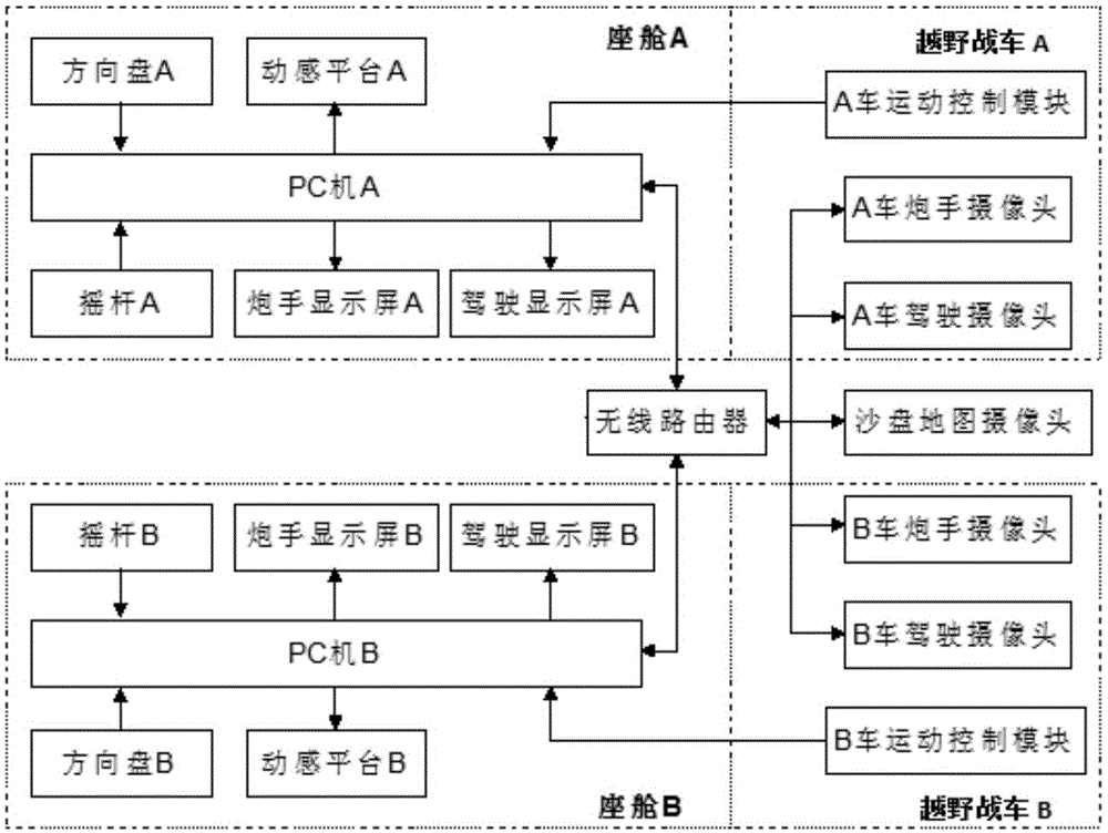 基于AR技术的越野战车对战仿真平台的制作方法