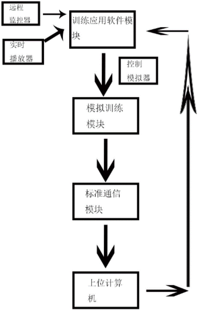 一种用于模拟训练装置的通信系统的制作方法