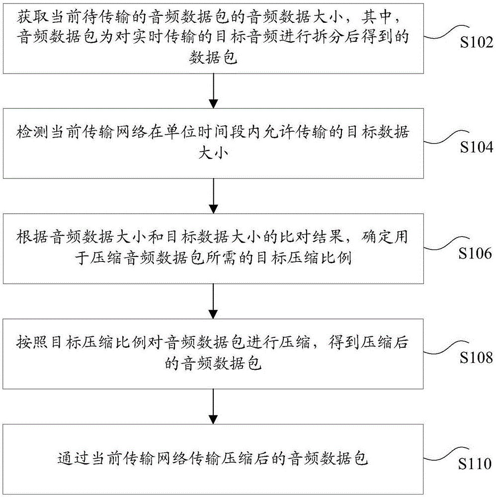 音频传输方法和装置及存储介质与流程