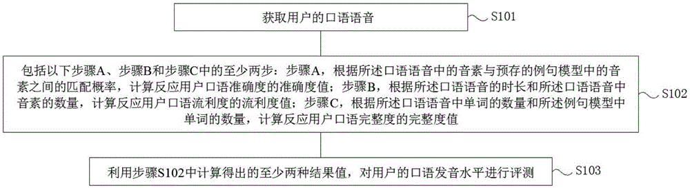 口语发音评测方法、装置、设备及存储设备与流程