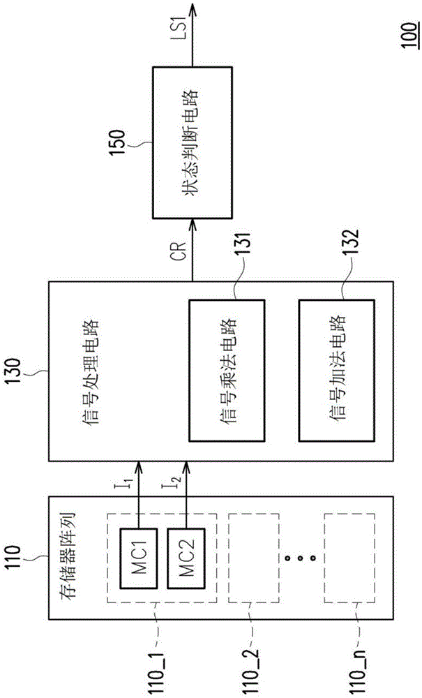 数据读取方法以及使用此方法的非易失性存储器装置与流程