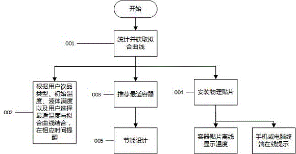 容器液体离线适宜度动态模拟与展示系统的制作方法