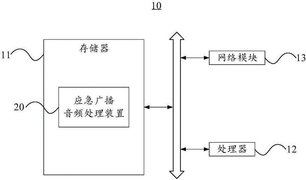 应急广播音频处理方法及装置与流程