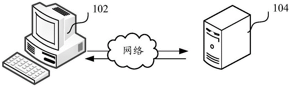 授信额度配置方法、装置、计算机设备和存储介质与流程