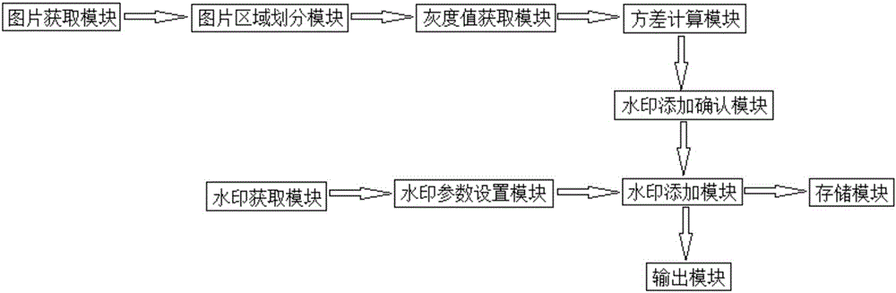 一种水印图片生成装置及方法与流程