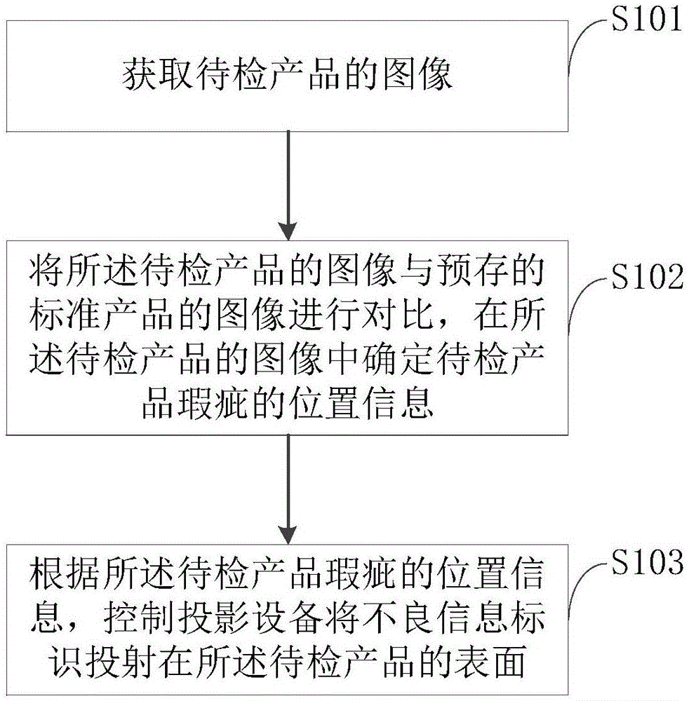 辅助质检方法、装置、计算机设备及可读存储介质与流程