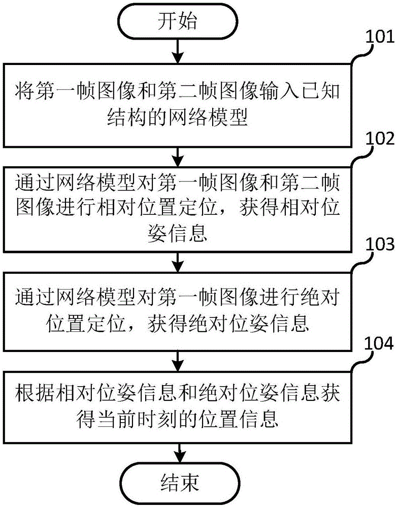 一种定位方法、定位装置、终端及存储介质与流程