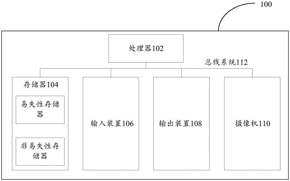 相机位姿优化方法、装置、电子设备和计算机可读介质与流程