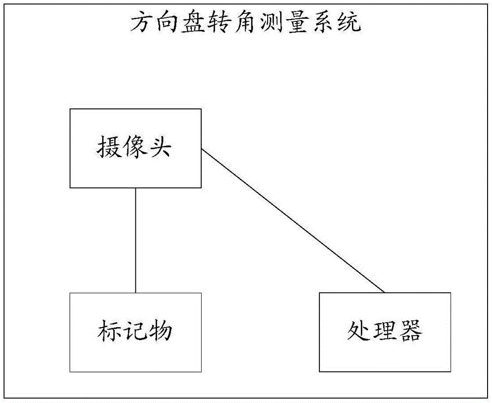 一种方向盘转角测量方法及装置、系统与流程