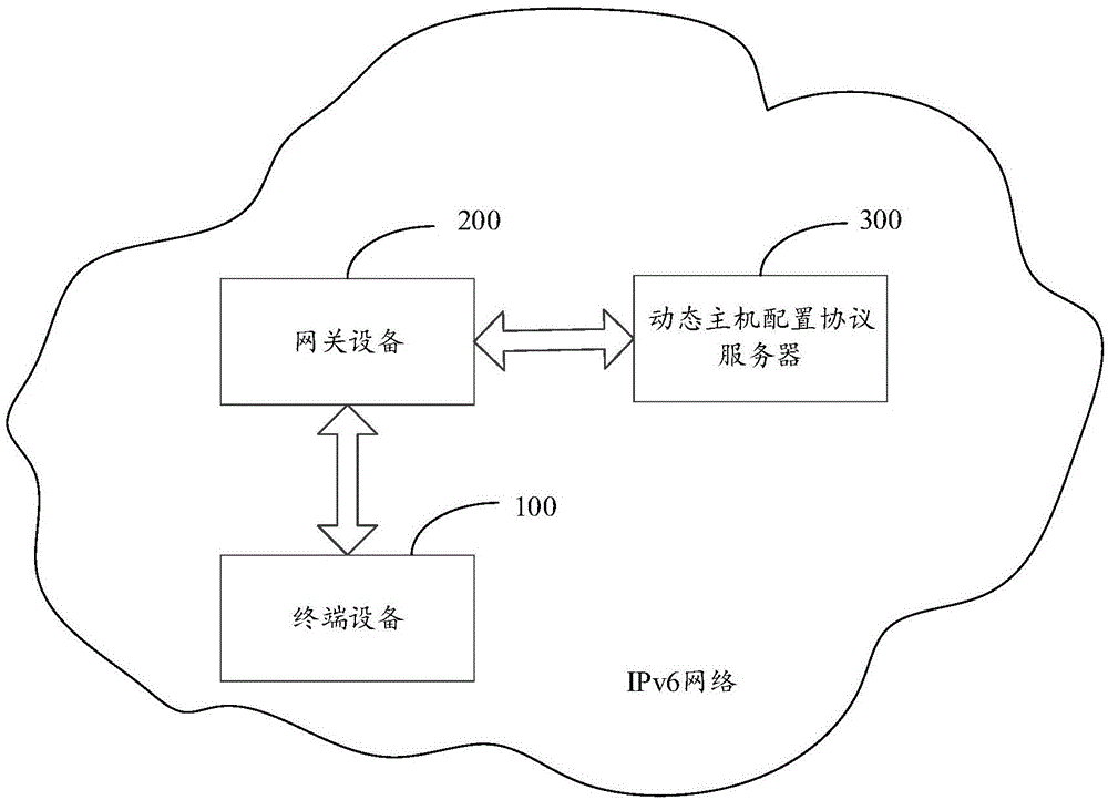 域名系统参数选择方法及相关装置与流程