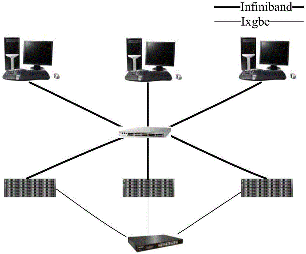 Infiniband网络中IP地址漂移处理方法、装置、系统、存储介质和设备与流程