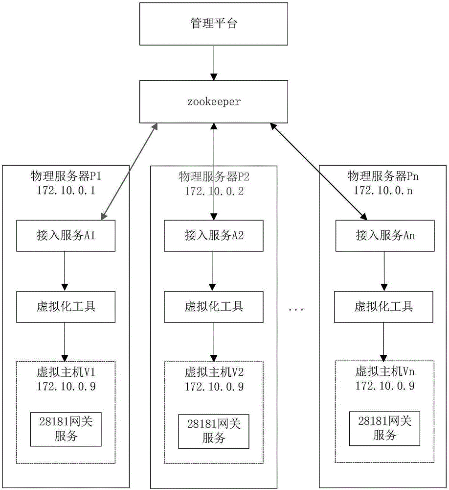 一种GBT28181对接系统及方法与流程