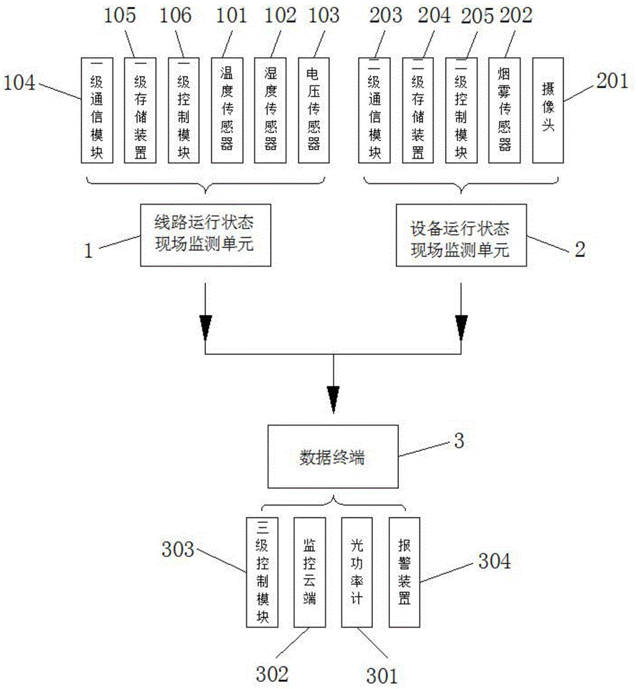 通信网络运行状态监控系统及监控方法与流程