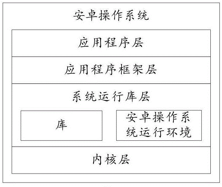 一种拍照方法及终端设备与流程