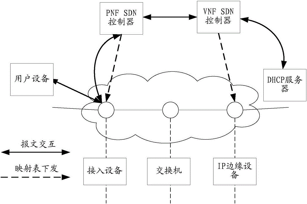 一种数据传输方法、PNF SDN控制器、VNF SDN控制器及系统与流程